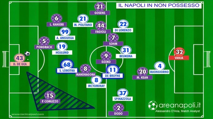 non possesso napoli